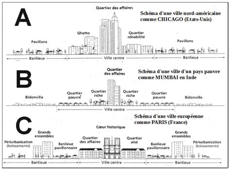 6e Géographie. Habiter les métropoles