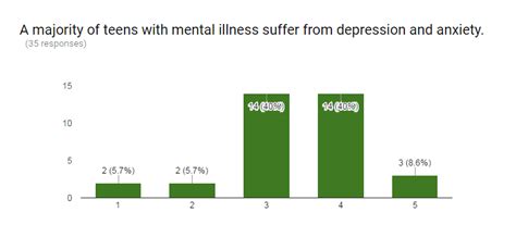 Mental Illness In Teens Home
