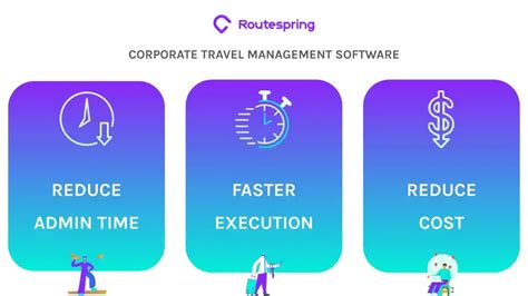 Corporate Travel Management Software That Cfos Love