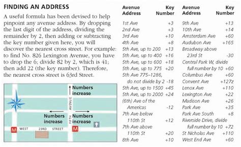 Formula To Find Nearest Manhattan Cross Street Business Insider