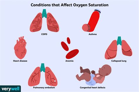 Understanding Oxygen Saturation