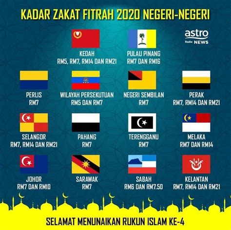 Idul fitri 2020 akan dirayakan pada hari minggu, 24 mei 2020. Kadar Zakat Fitrah 2020 Semua Negeri Di Malaysia - Berita ...