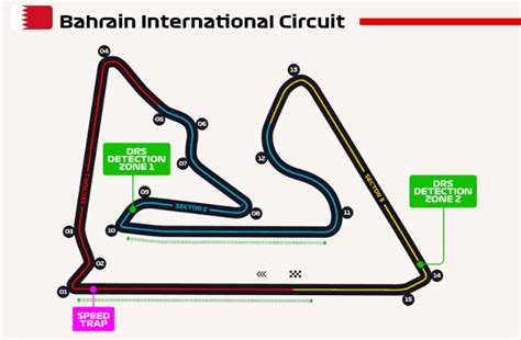 I don't think he'll be super close to kmag, but i think he can close it enough to not be. How To Watch Bahrain Grand Prix Live Streaming - PureVPN Blog