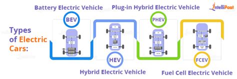 Advantages And Disadvantages Of Electric Vehicles Bpi The