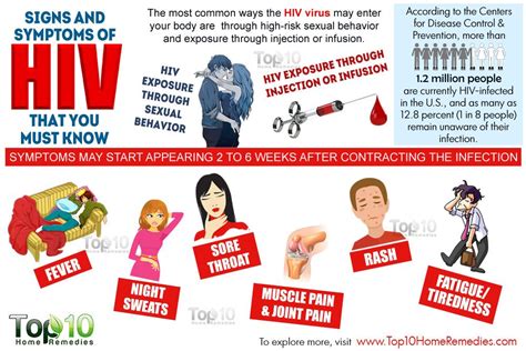 10 Early Signs And Symptoms Of Hiv That You Must Know Top 10 Home