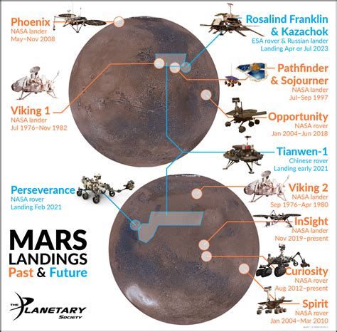 Nasa's live landing broadcast importance of nasa's mars mission 2021. A Month of Milestones for Mars Missions - Eos