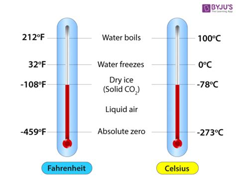 Relation Between Celsius And Fahrenheit At Byjus
