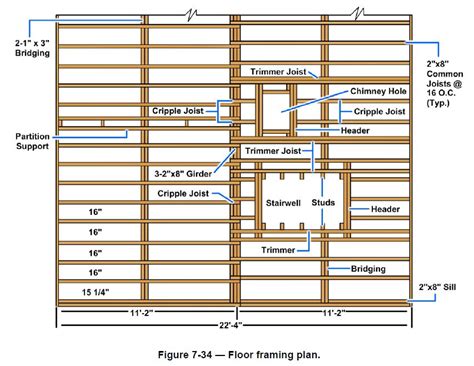 25 Basic Wall Framing Diagram Wiring Database 2020