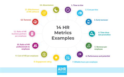 Hris or human resources information system is a human resources software used for information storage, processing, and managing. Human Resources Management System: Creating Your Custom ...