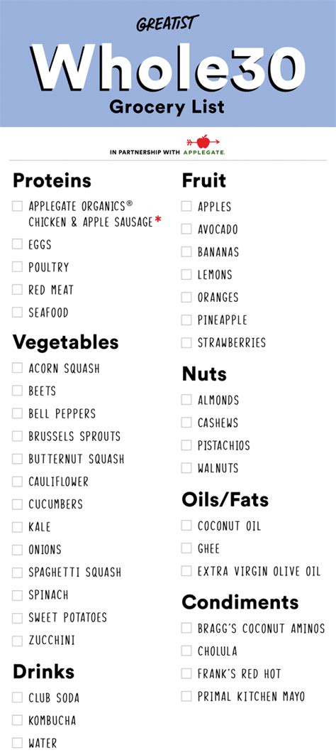 A Whole30 Shopping List To Get You Started Whole 30 Diet Whole30