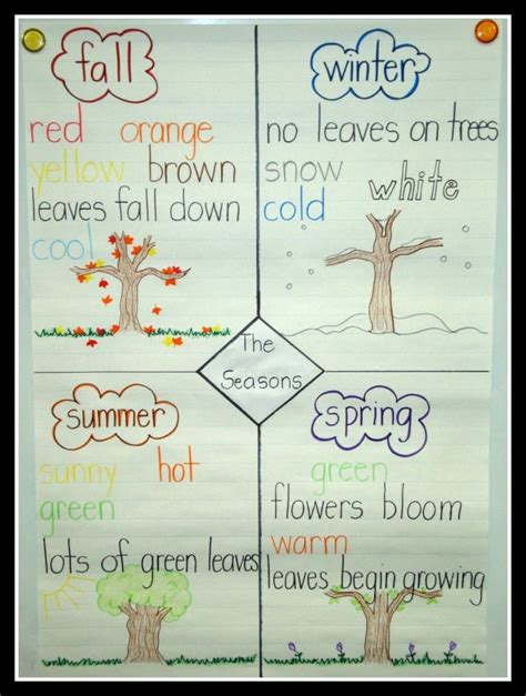 Today In First Grade Learning About The Seasons