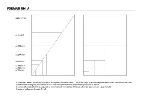 Quando si hanno dei bambini, io personalmente ne so qualcosa, si ha sempre bisogno di avere una scorta di materiale. DIMENSIONE FOGLIO a4 a3 a2 a1 a0 misure formato carta