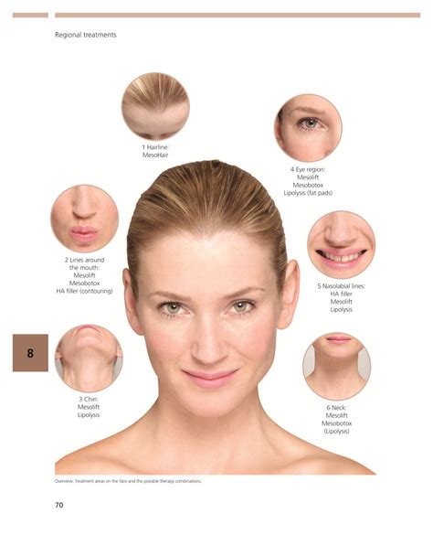 Illustrated Atlas of Esthetic Mesotherapy - Archidemia