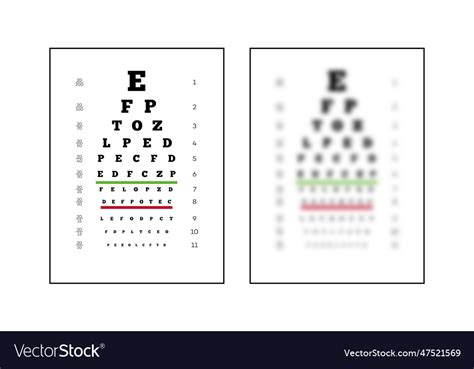 Snellen Chart Eye Test Sharp And Unsharp Vector Image