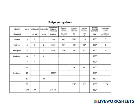 Elementos De Los Polígonos Worksheet