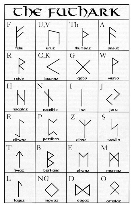 Check out these 10 words with unexpected meanings to add to your vocabulary. Celtic and Germanic Wiccan symbols | Runes | Pinterest ...