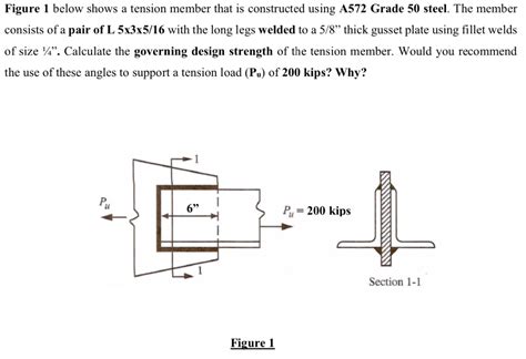 Figure 1 Below Shows A Tension Member That Is