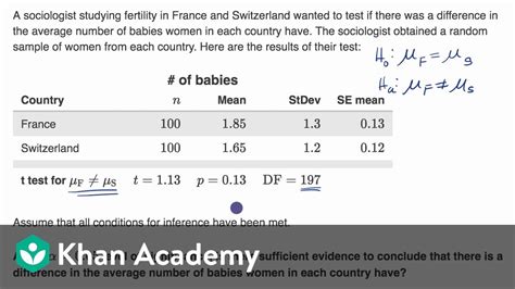 Research methods is a broad term. Conclusion for a two-sample t test using a P-value | AP Statistics | Khan Academy - YouTube