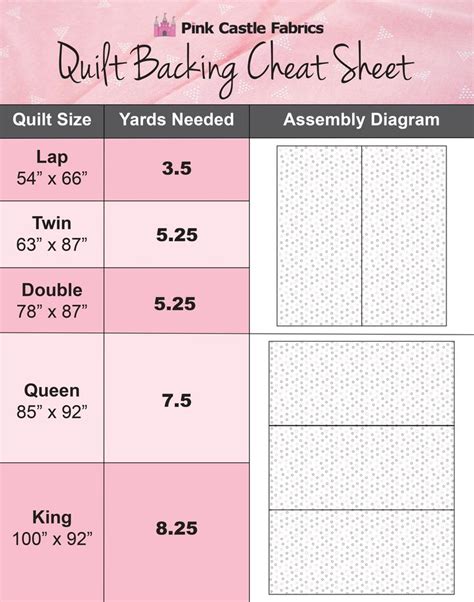 Yardage For 44 Wide Fabrics 1 Measure Each Side Of Your Quilt In
