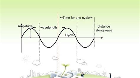 Characteristics Of Longitudinal And Transverse Waves Class 11 ...
