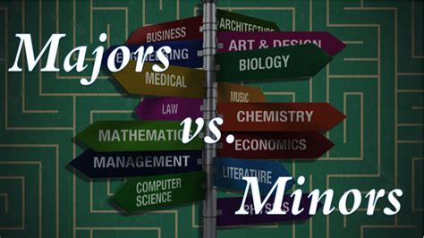 Us Universities Majors Vs Minors — Doxa Application Experts