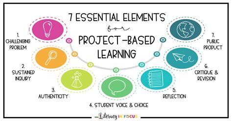 Model Pembelajaran Project Base Learning Kurikulum Prototype