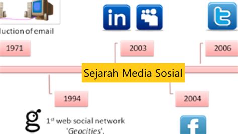 Sejarah Media Sosial