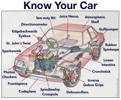 Know Your Car Infographic Car Mechanic Car Hacks Car Cleaning