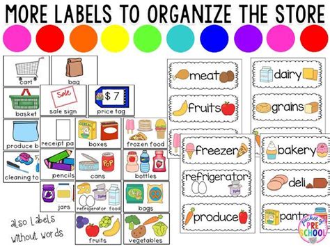 It is because there is no direct option 6. Grocery Store & Food Centers | Grocery store foods, Play ...