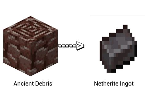 There are many aspects of minecraft that have remained unchanged since its release. How to Find Ancient Debris in Minecraft to Make Netherite ...