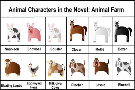 Animal Characters In The Novel Animal Farm Literary English