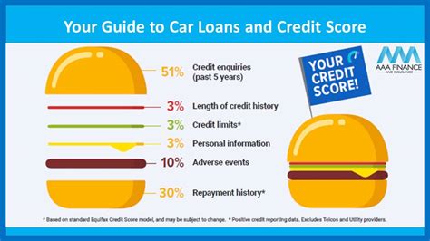 Your Guide To Car Loans And Credit Score Aaa Finance