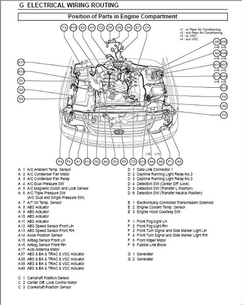 Wiring Diagram Pt Cruiser