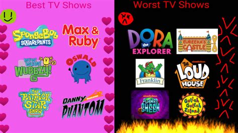 My Best To Worst Nickelodeon And Nick Jr Shows By Dylanfanmade2000 On