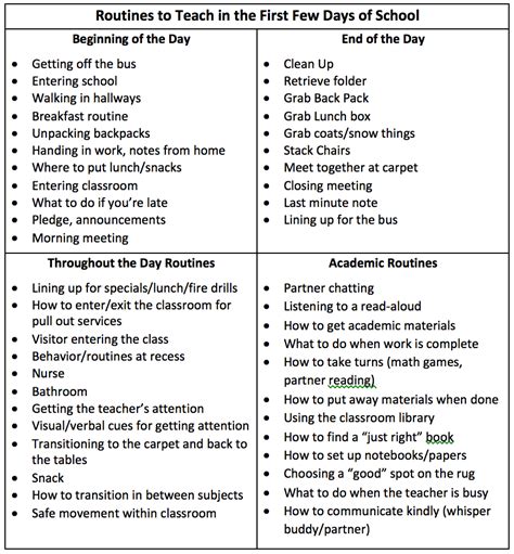 45 Routines To Teach In The First Weeks Of School