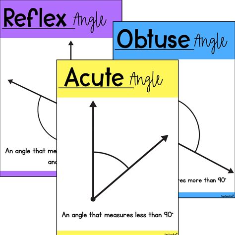 Types Of Angles Poster Teaching Resources