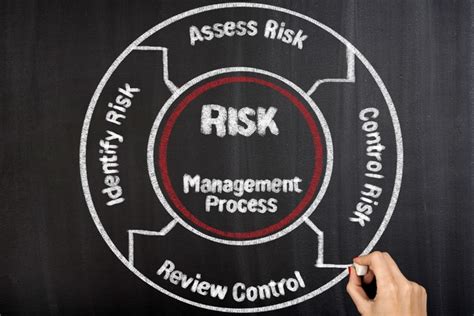 Hazard And Risk Management Standard Completely Editable