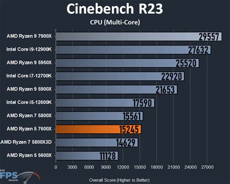 AMD Ryzen X CPU Review Page Of