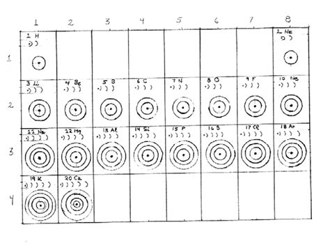 Table Of Electronic Configuration Of The First Twenty Elements