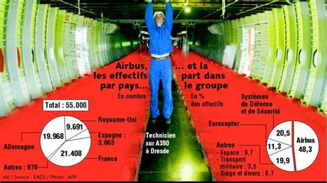 Airbus Tente De Rassurer Sur Limpact Social De Son Plan De