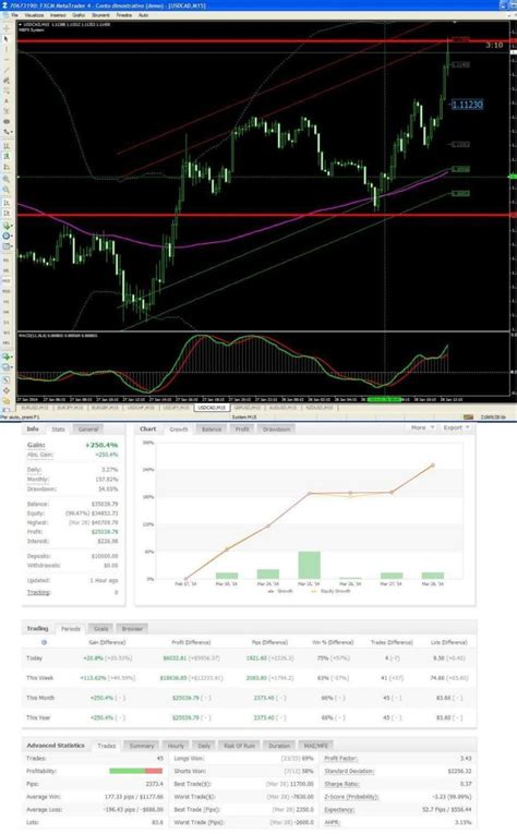 Forex Indicators Guide Pdf Forex Hacked Ea Free Download