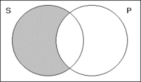 The venn diagram clearly shows that it is valid. Venn Diagrams for Categorical Propositions