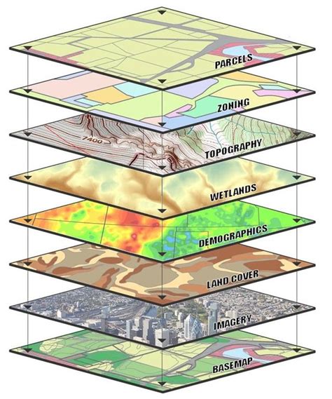 These products tend to perform very specialized tasks. GIS data layers visualization