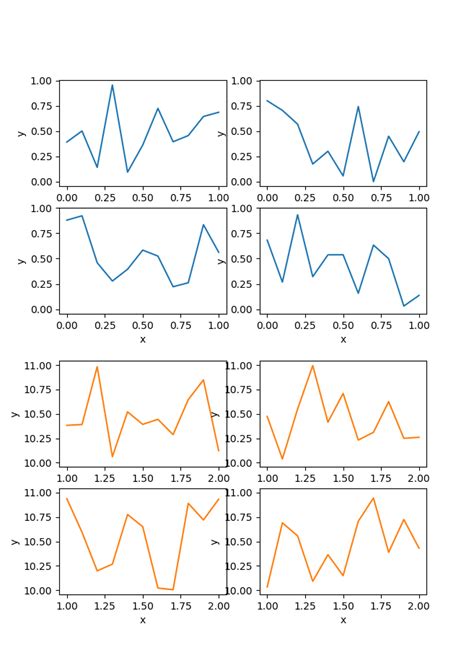 Python Merge Matplotlib Subplots With Shared X Axis I Vrogue Co