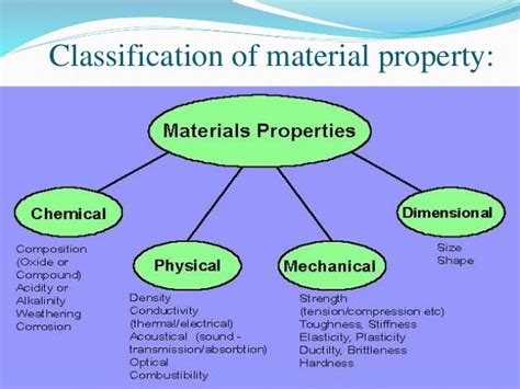 Mechanical Properties Of Materials