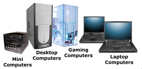 Types Of Computer Systems Types Of