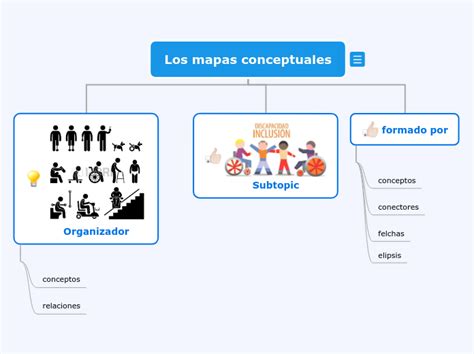 Los Mapas Conceptuales Mind Map