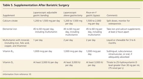 Treatment Of Adult Obesity With Bariatric Surgery Aafp