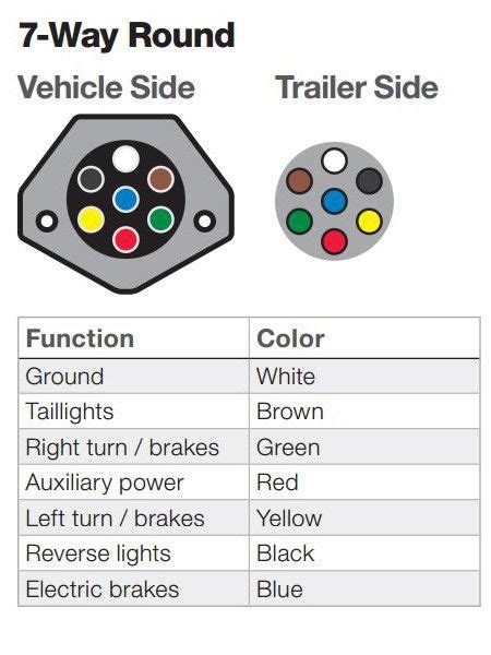 Maybe you would like to learn more about one of these? How to Install Trailer Wiring | Trailer, Trailer wiring diagram, Trailer hitch installation