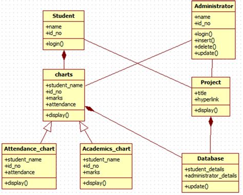 14 Activity Diagram For Student Information System Robhosking Diagram